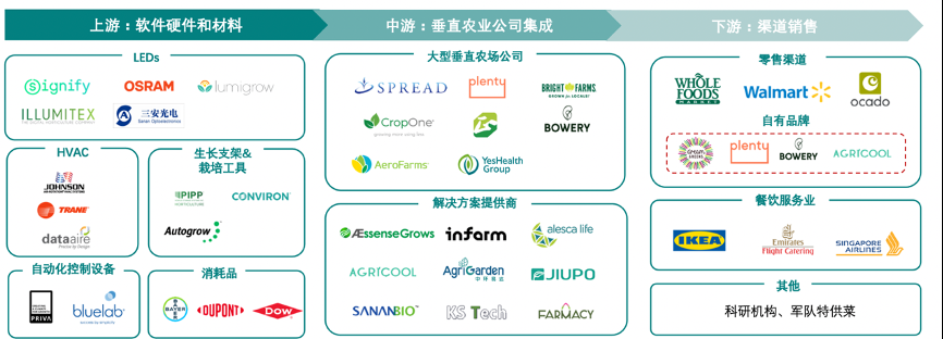 垂直農(nóng)業(yè),一個(gè)可持續(xù)的未來?